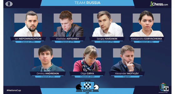 На Онлайн Кубке Наций Россия приблизилась к лидерам